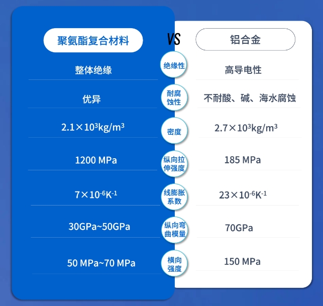 聚氨酯拉挤型材